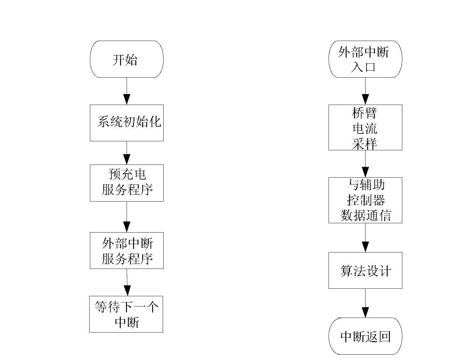 Control system architecture of modular multilevel converter