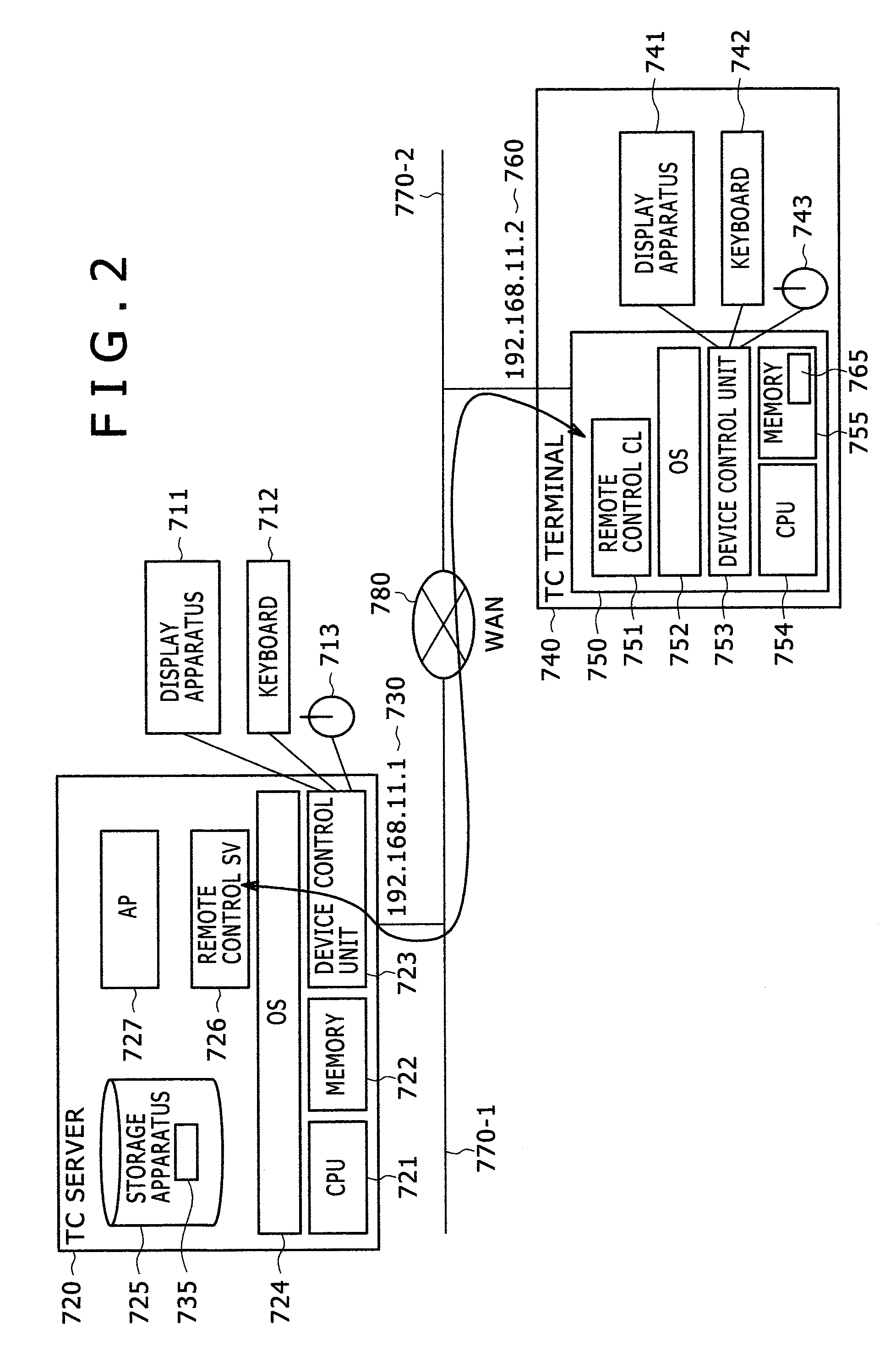 Thin client system and communication apparatus