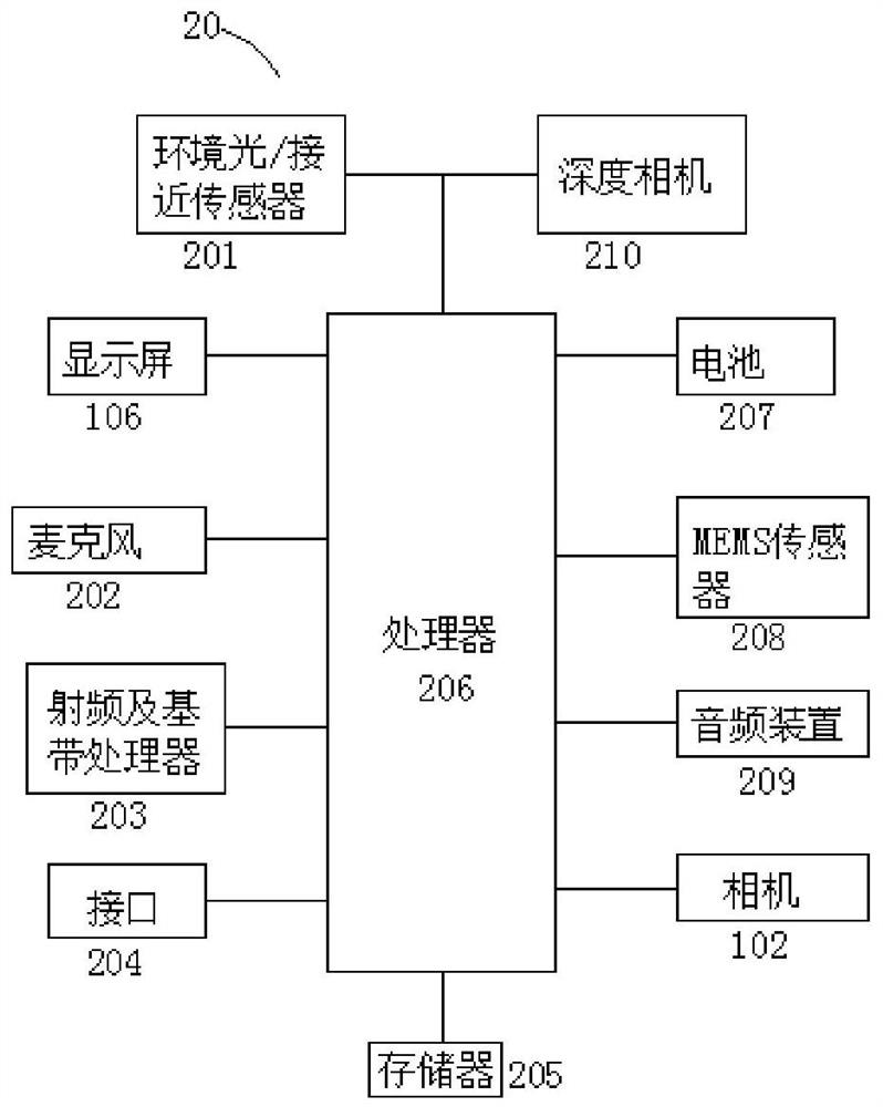 Compensation for displays, under-display optics and electronics