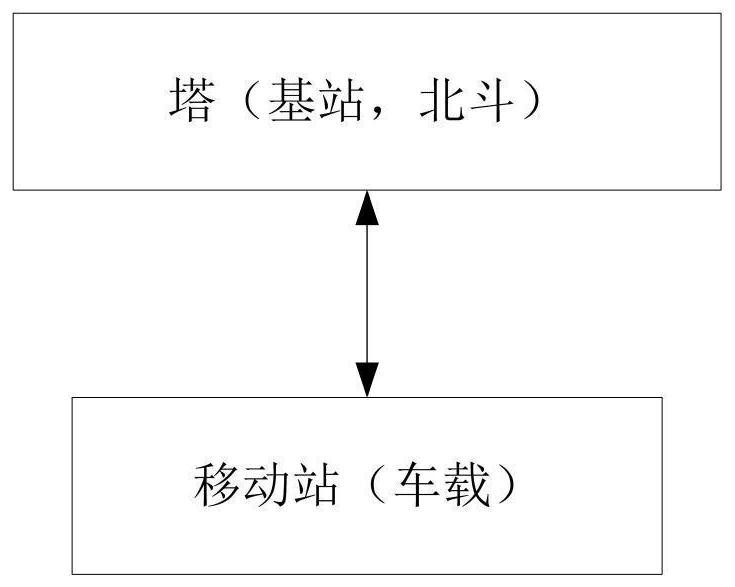 Motor vehicle simulation driving test method