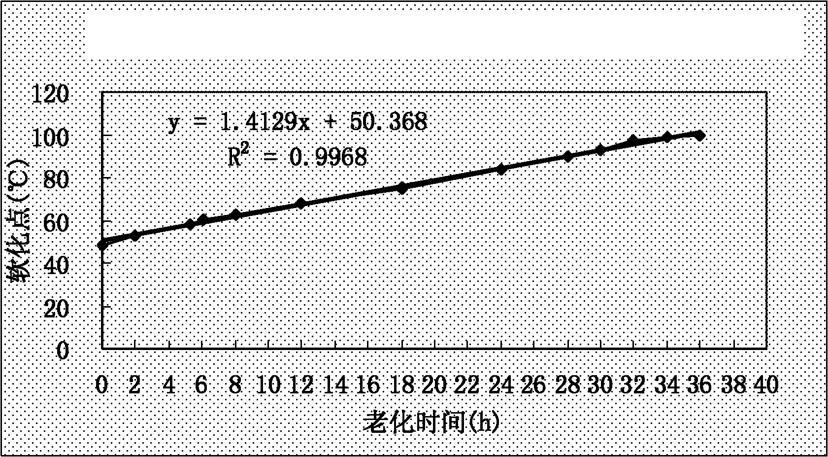 Preparation method of aged asphalt for on-site heat regeneration tests