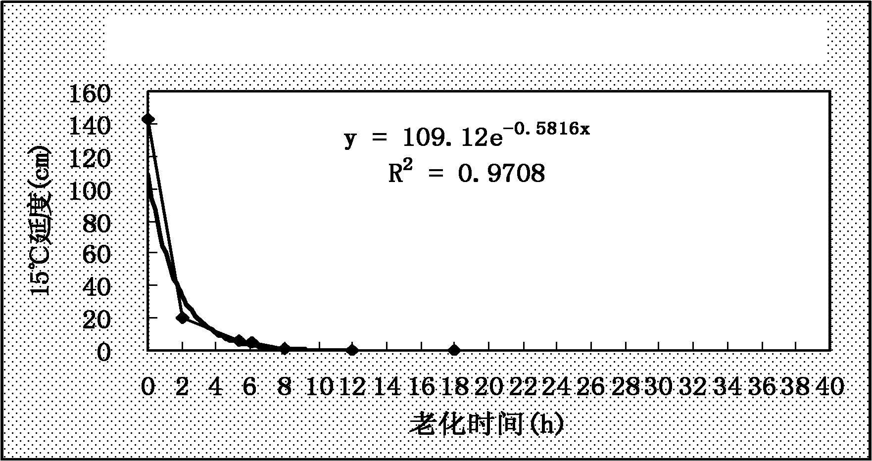 Preparation method of aged asphalt for on-site heat regeneration tests