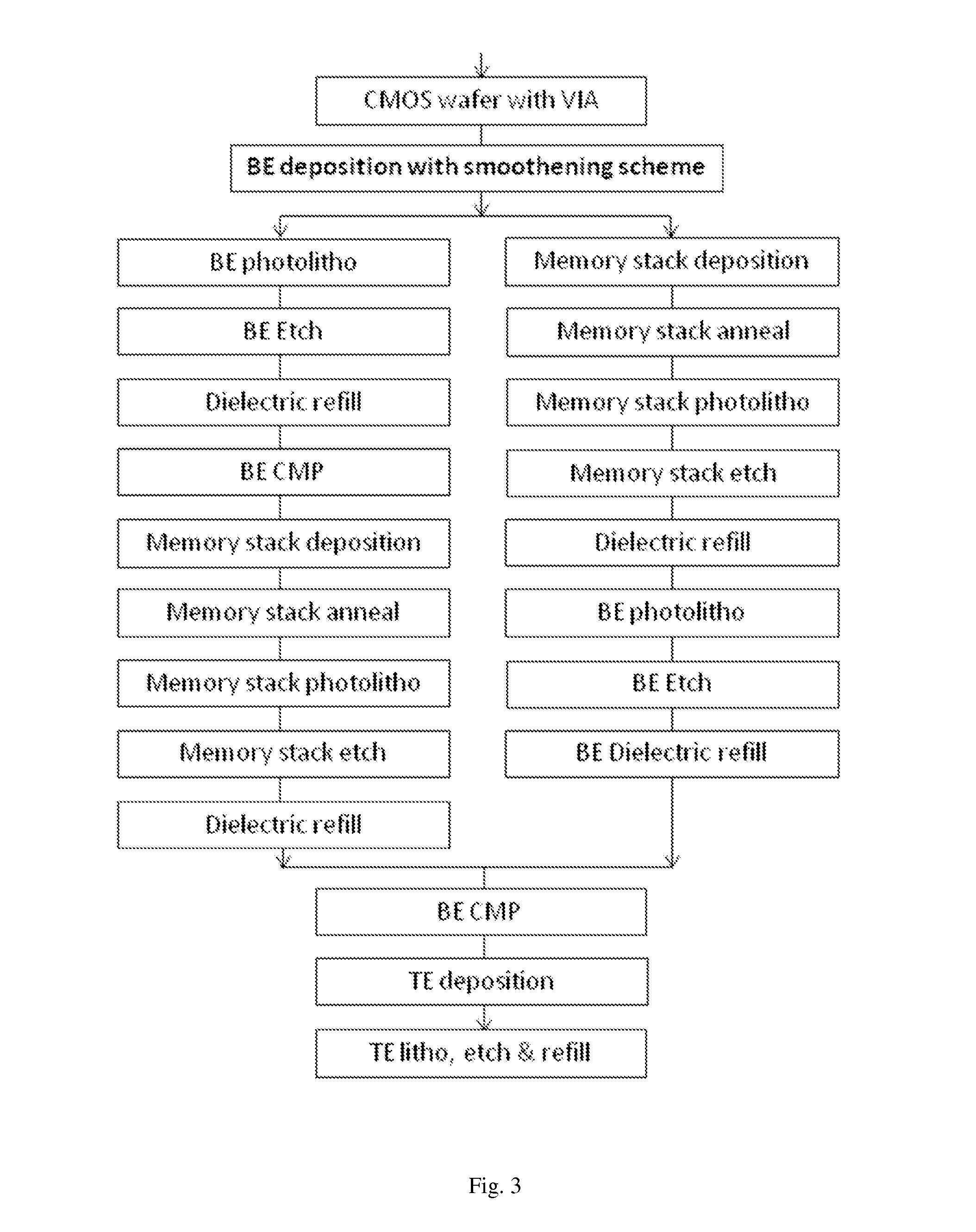 Method for makinga magnetic random access memory element with small dimension and high qulity