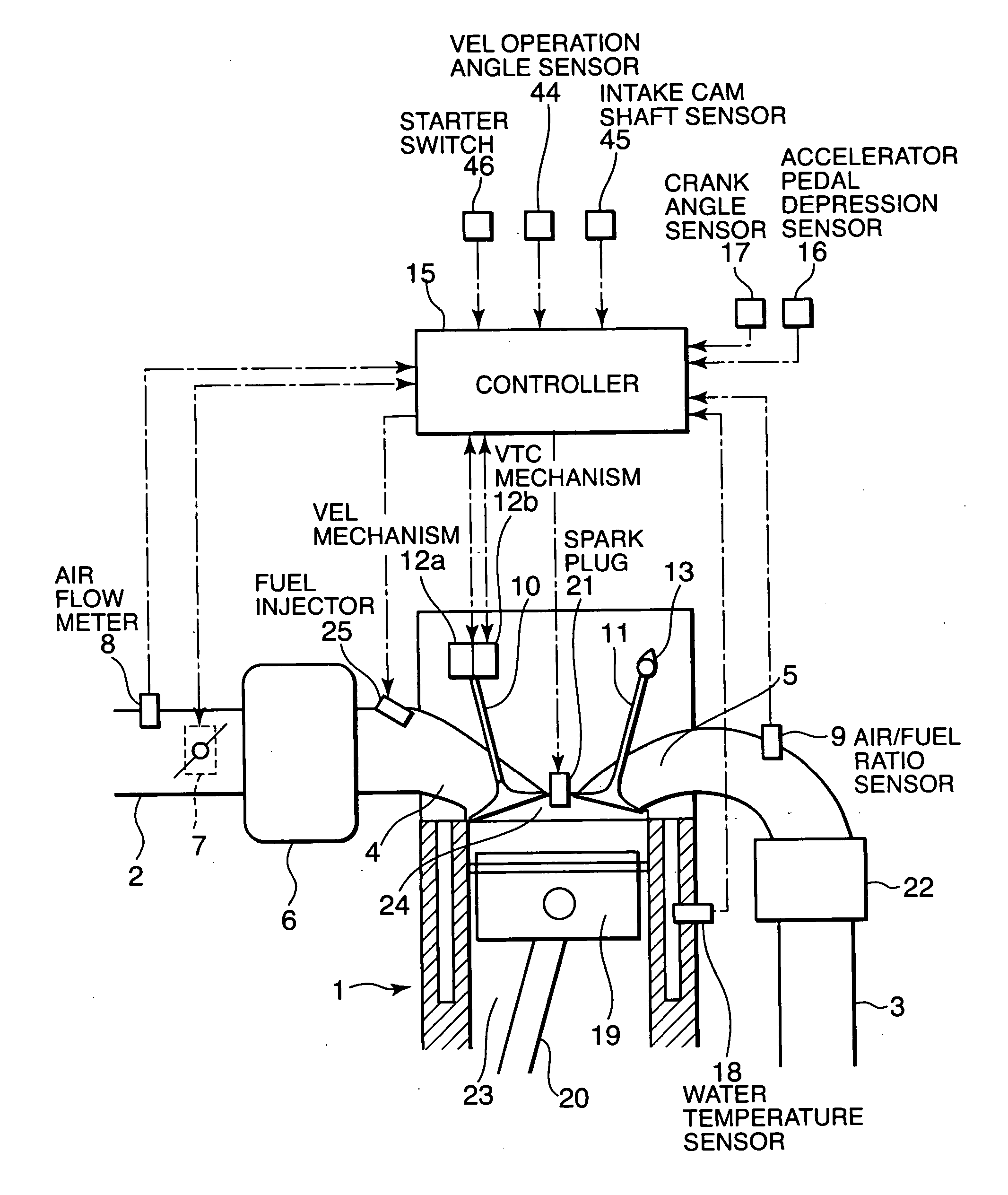 Internal combustion engine start-up control