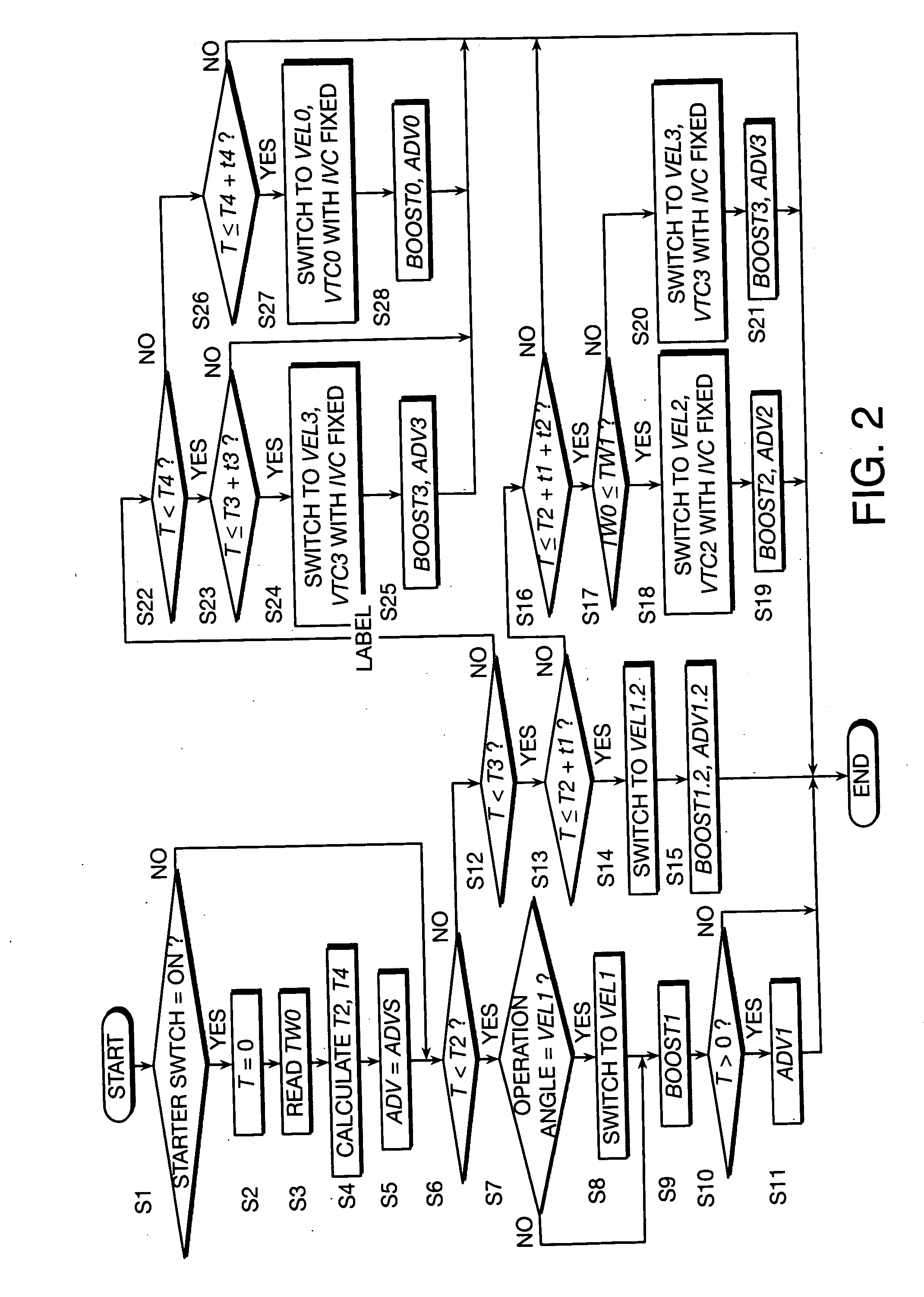 Internal combustion engine start-up control