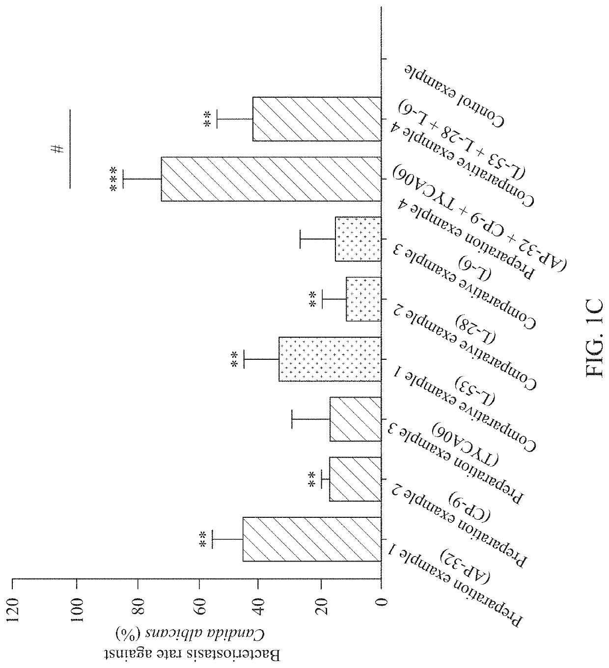 Topical composition and method of improving skin diseases and dermatitis using the same