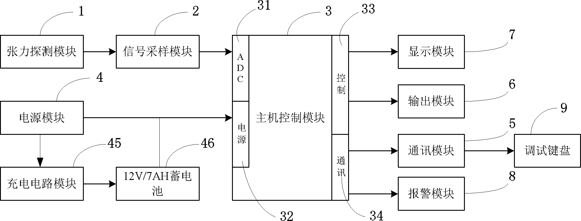 Multiple-wire-system tension electronic fence intrusion detector and detecting method