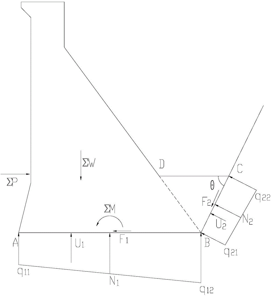 Method for calculating united sliding-resistant stability of dam and force-resisting mountain body