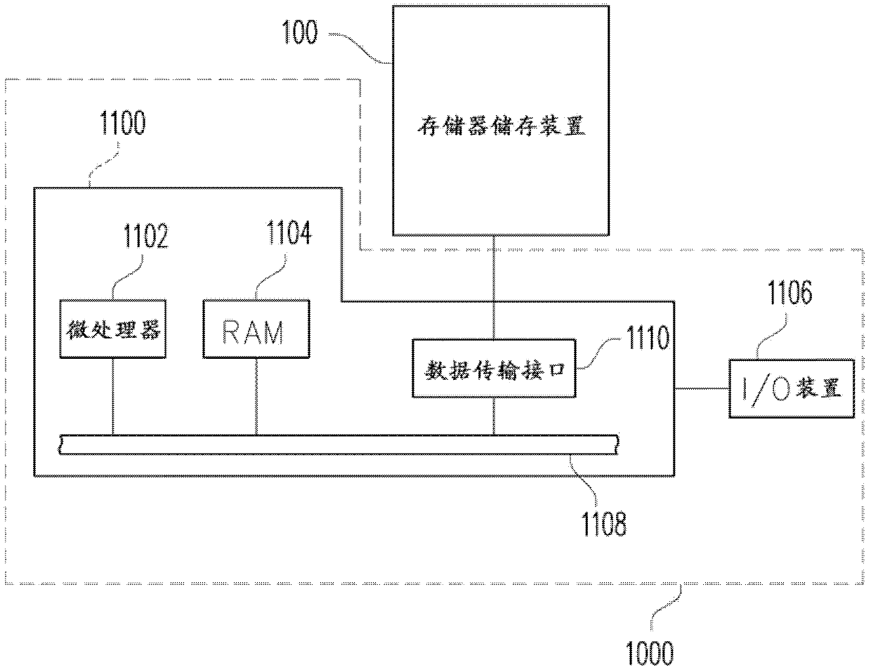 Memory storage device, memory controller and data writing method