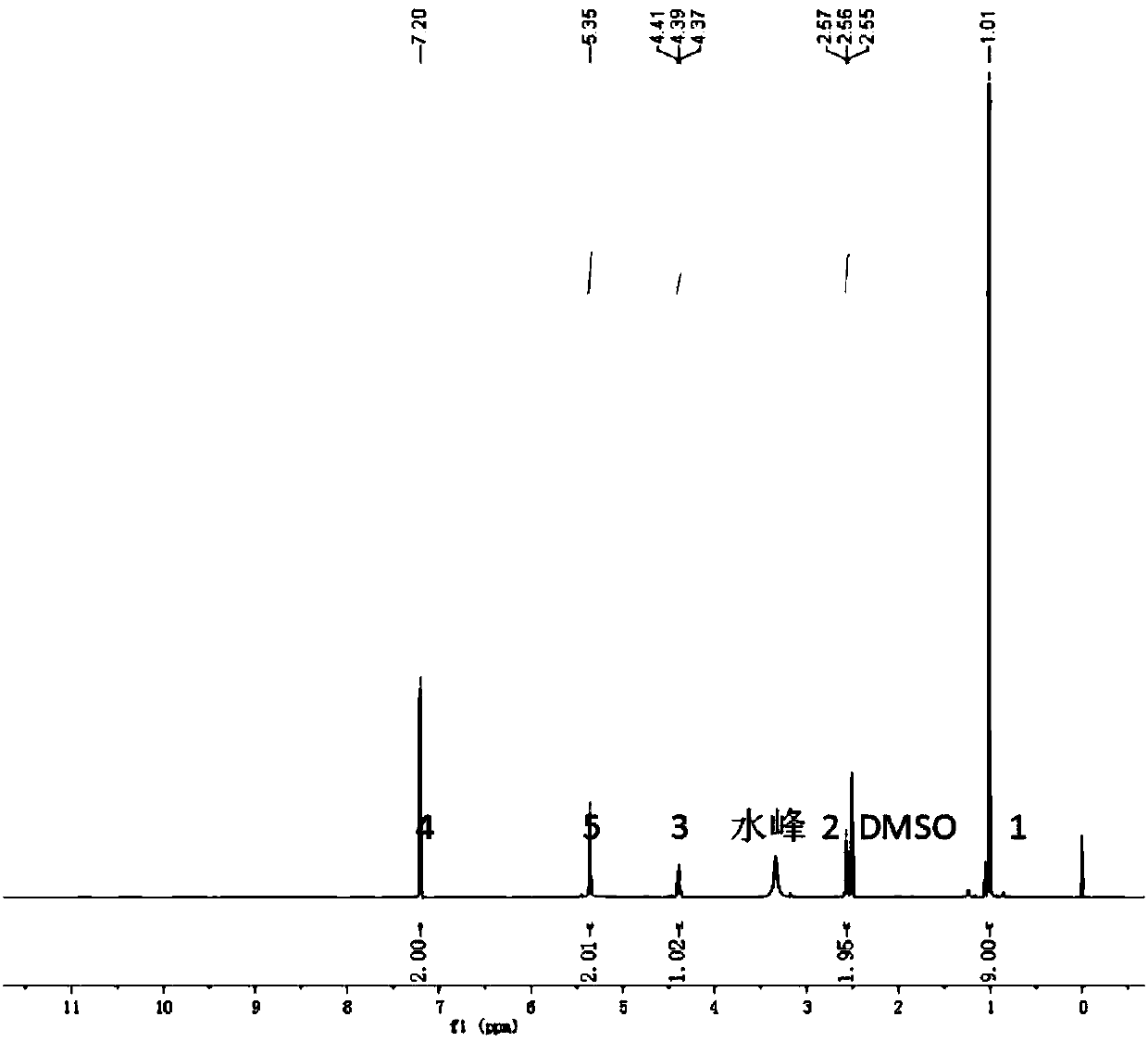 Phenylethanolamine-based beta receptor agonist synthesis method