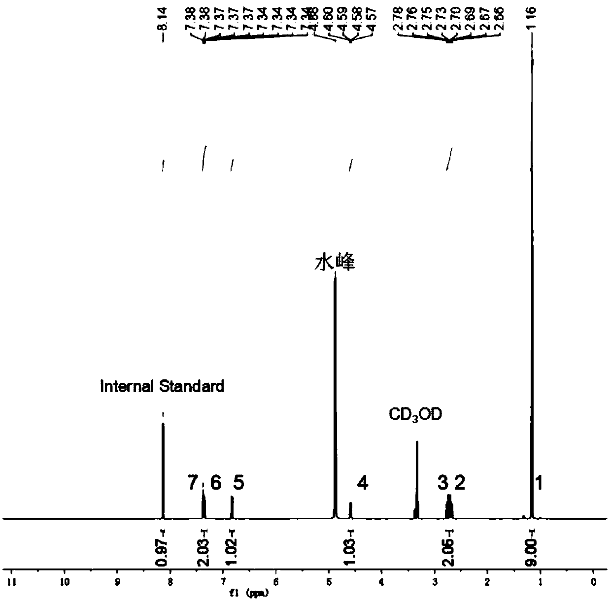 Phenylethanolamine-based beta receptor agonist synthesis method