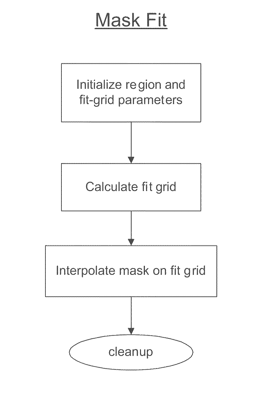 Minimal artifact image sequence depth enhancement system and method