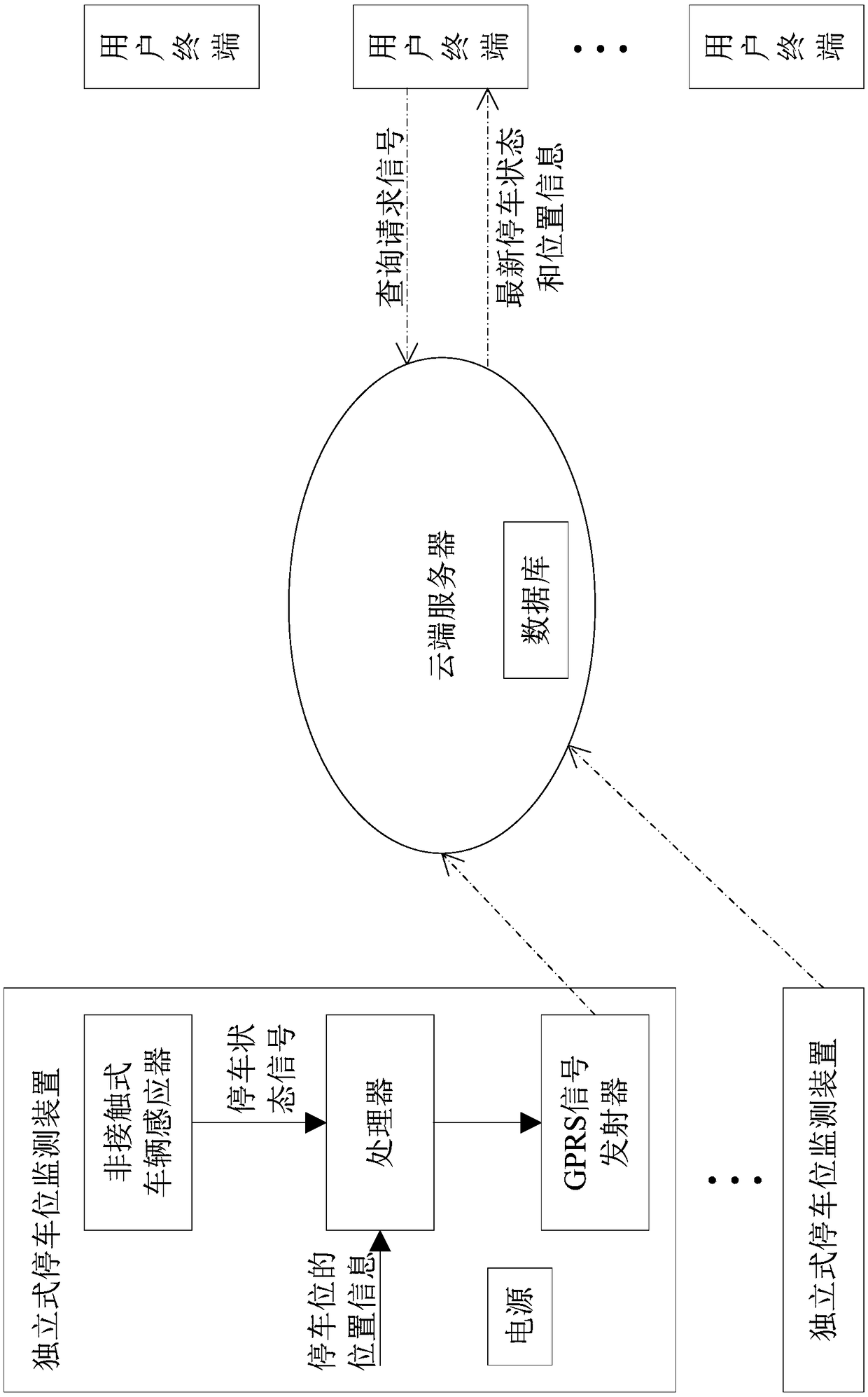 Independent parking space monitoring device and intelligent parking space information system