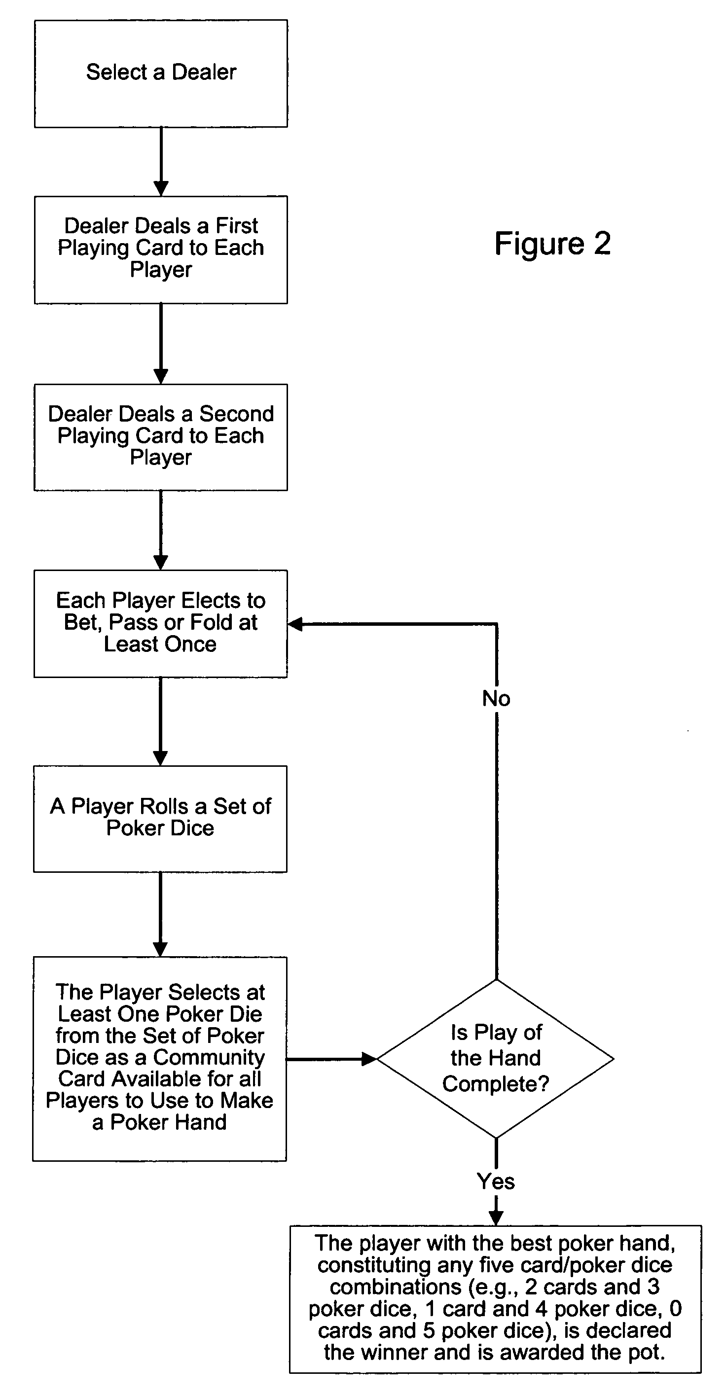 System and method for playing a dice game approximating a card game