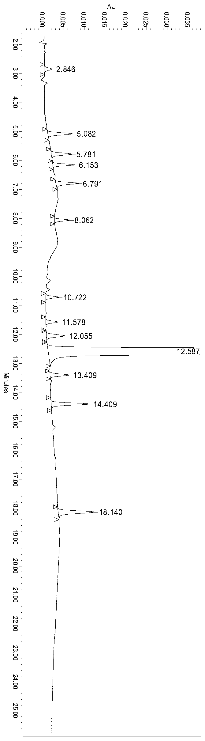 Method for determining ranitidine hydrochloride related substances through high performance liquid chromatography