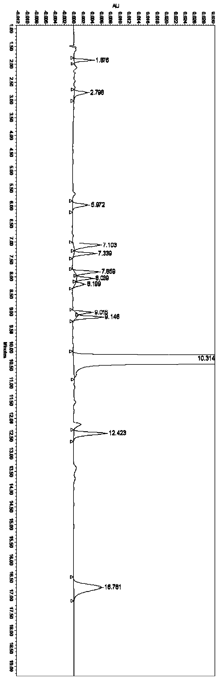 Method for determining ranitidine hydrochloride related substances through high performance liquid chromatography