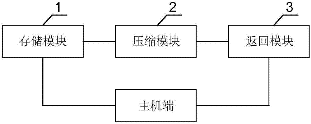 Method, device and system for implementing WebP lossy compression algorithm