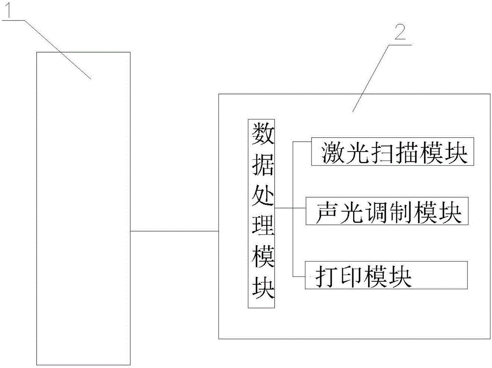 Medical image printing system adopting paper films