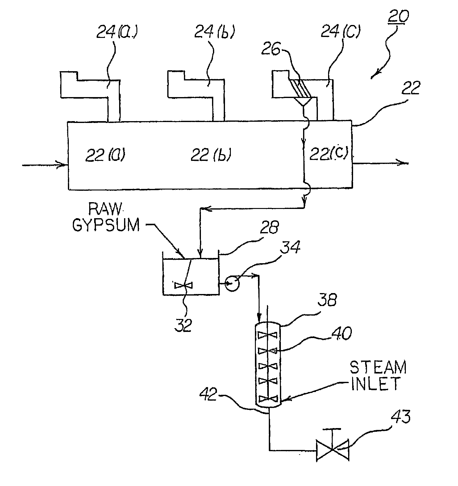 System and Method for the Production of Gypsum Using Heat Recovery