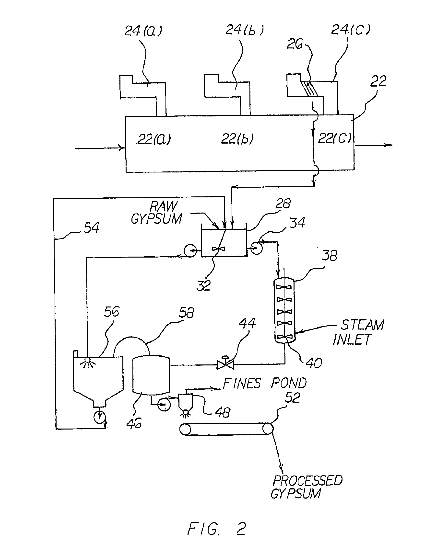 System and Method for the Production of Gypsum Using Heat Recovery