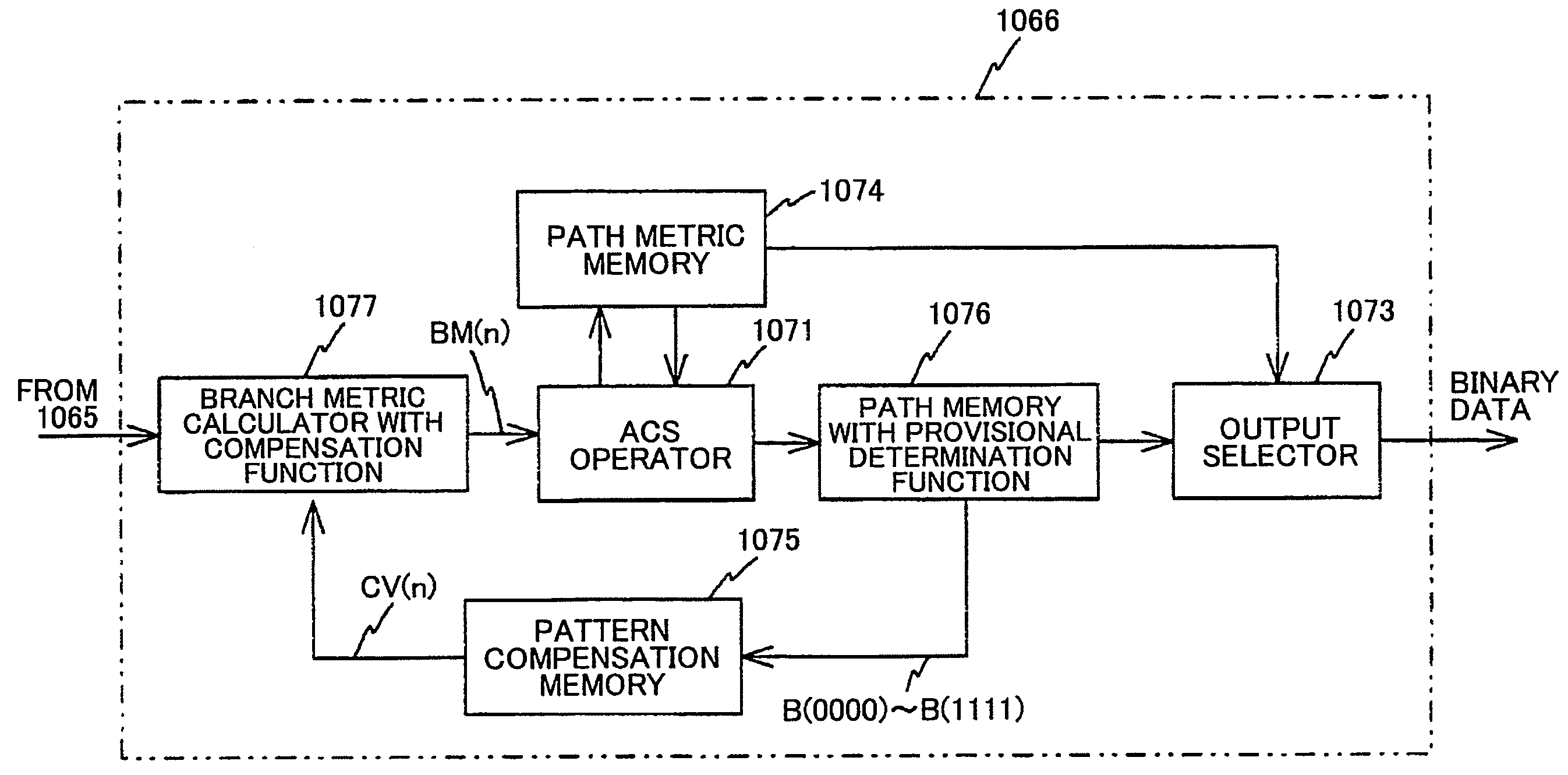 Data reproduction method and apparatus, disk, and recording/reproduction apparatus, using PRML method