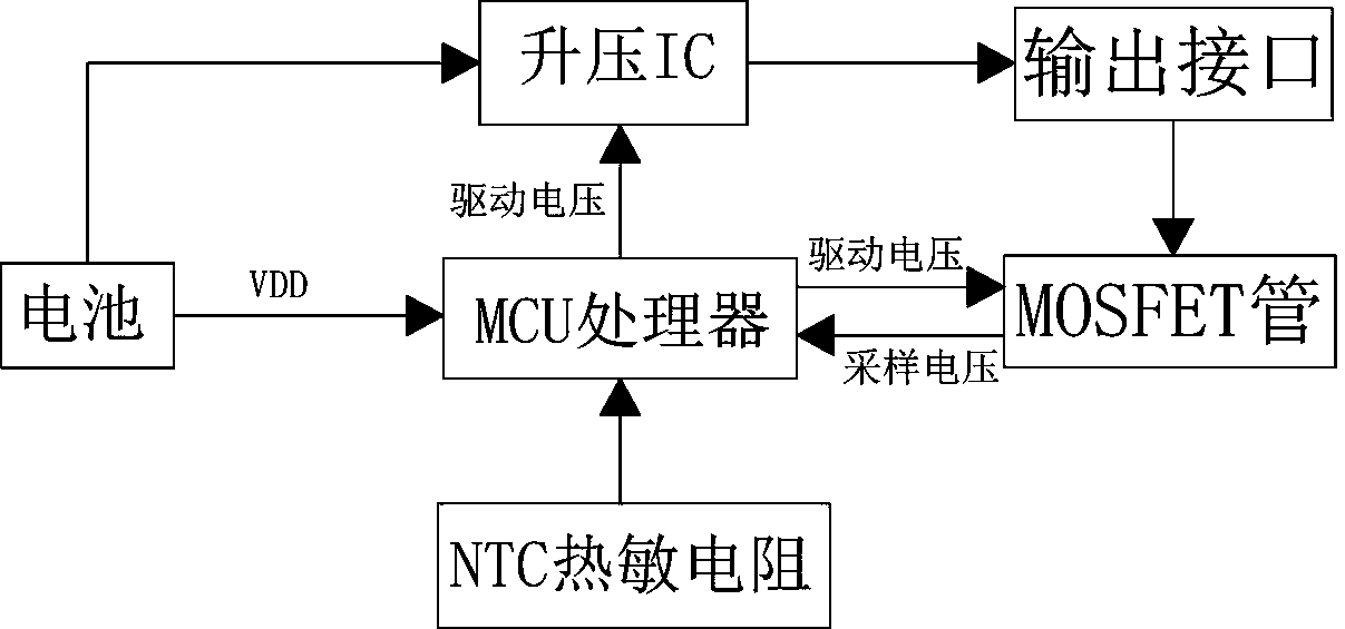 A Method of Realizing Output Current Detection Using Mosfet Tube Internal Resistance