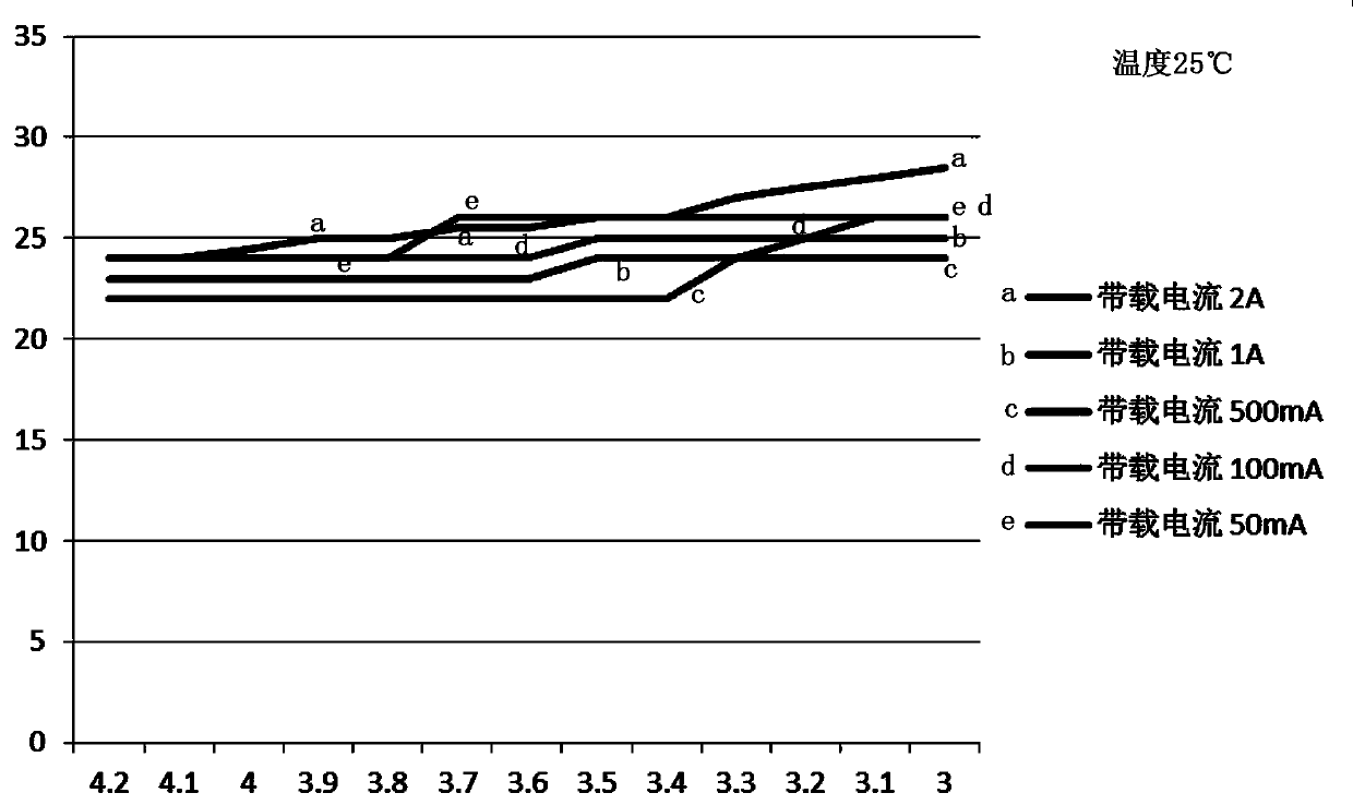 A Method of Realizing Output Current Detection Using Mosfet Tube Internal Resistance