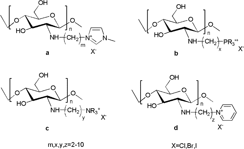 Method for preparing cyclic carbonate with chitosan loading type catalyst