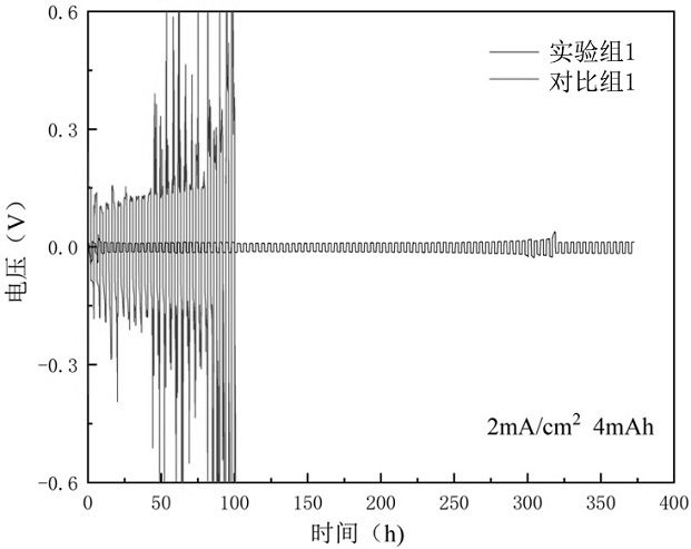 Aqueous electrolyte with low dissolved oxygen, preparation method thereof and aqueous ion battery