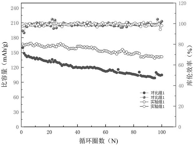 Aqueous electrolyte with low dissolved oxygen, preparation method thereof and aqueous ion battery