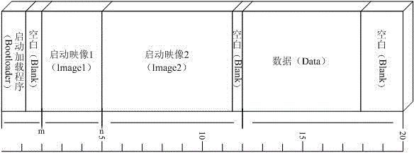 Data partition storage method and system booting and starting method of an embedded system