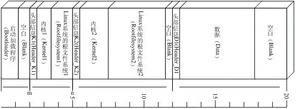 Data partition storage method and system booting and starting method of an embedded system