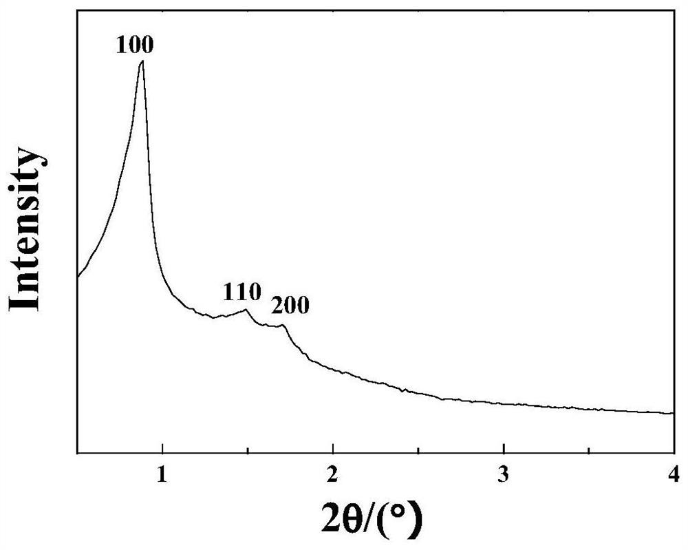 A green and efficient synthesis method of copper-doped sba-15 mesoporous molecular sieve material