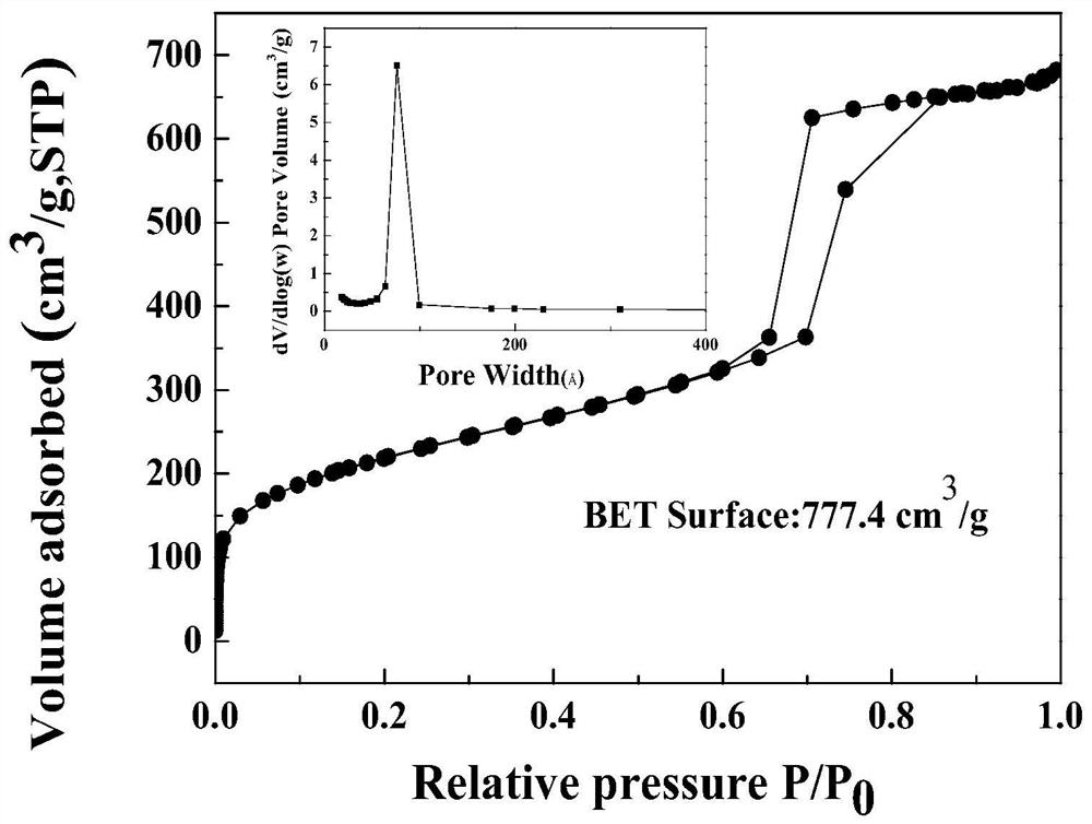 A green and efficient synthesis method of copper-doped sba-15 mesoporous molecular sieve material