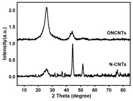 Nitric oxide doped carbon nanotube coating solid-phase microextraction fiber obtained based on chemical bonding method and application of nitric oxide doped carbon nanotube coating solid-phase microextraction fiber to detection of aromatic amine