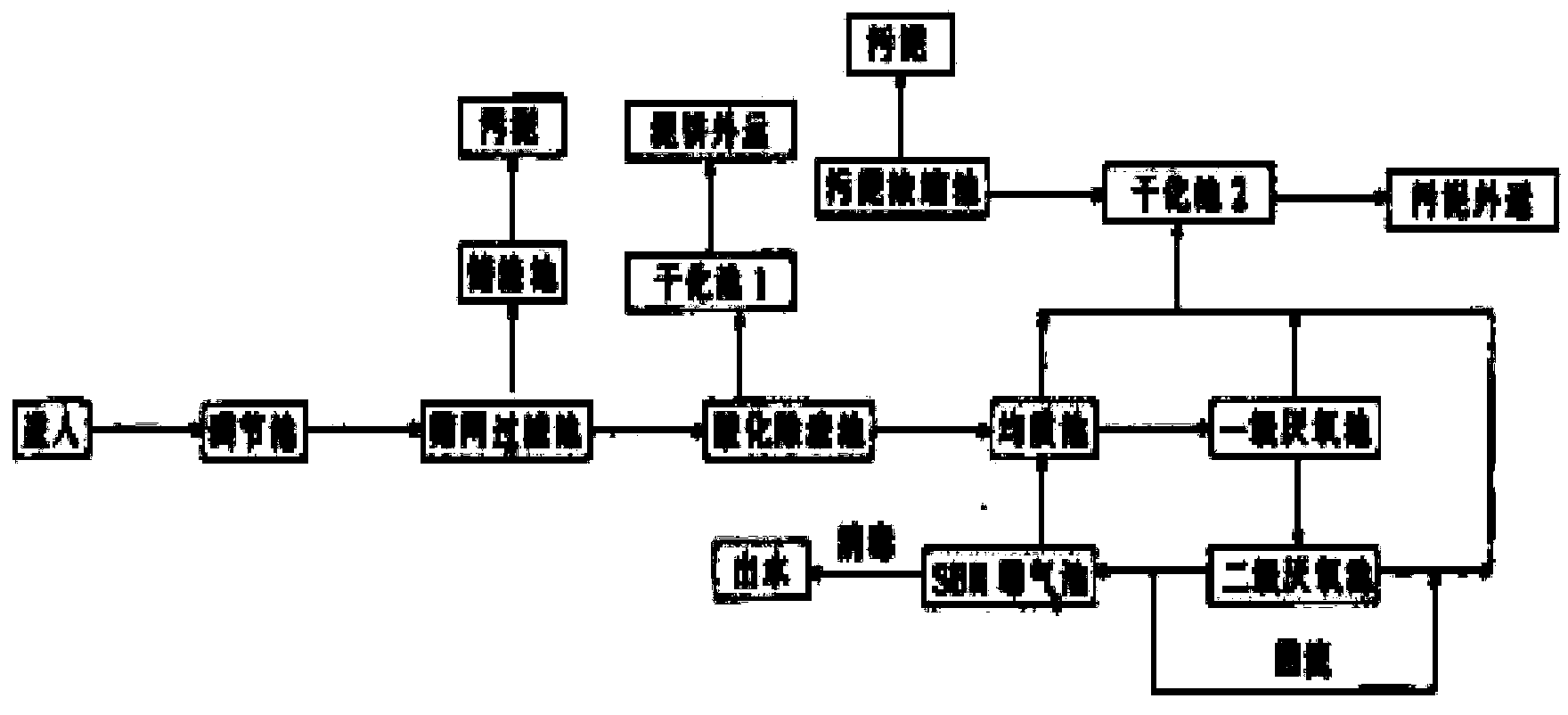 Balance pig raising method