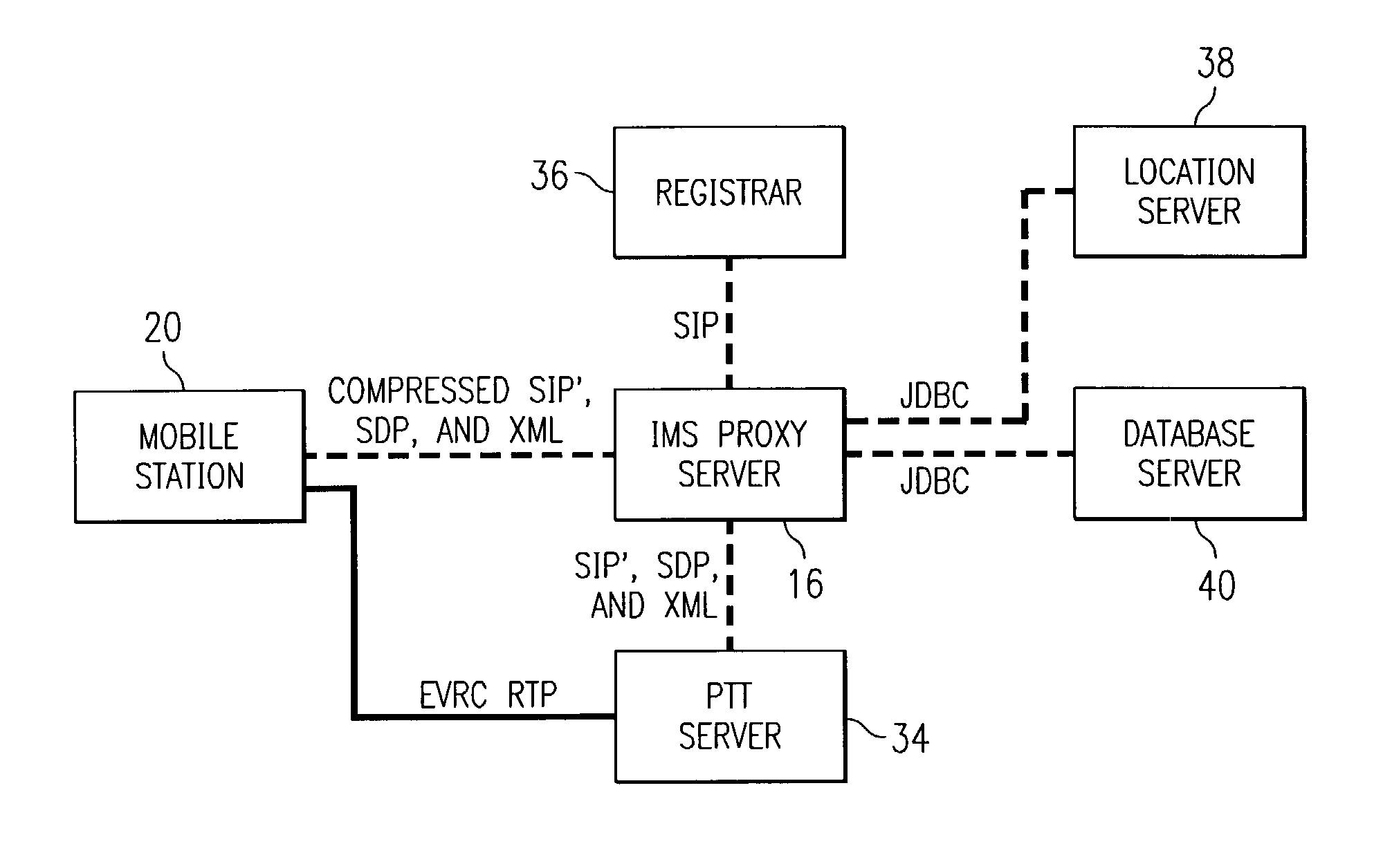 Push-to-talk wireless telecommunications system utilizing an voice-over-IP network