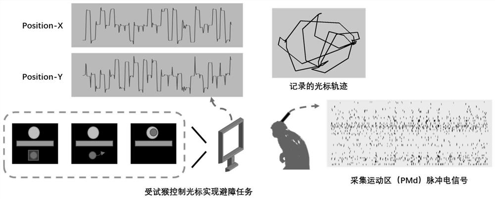 A brain-computer interface decoding method based on spiking neural network