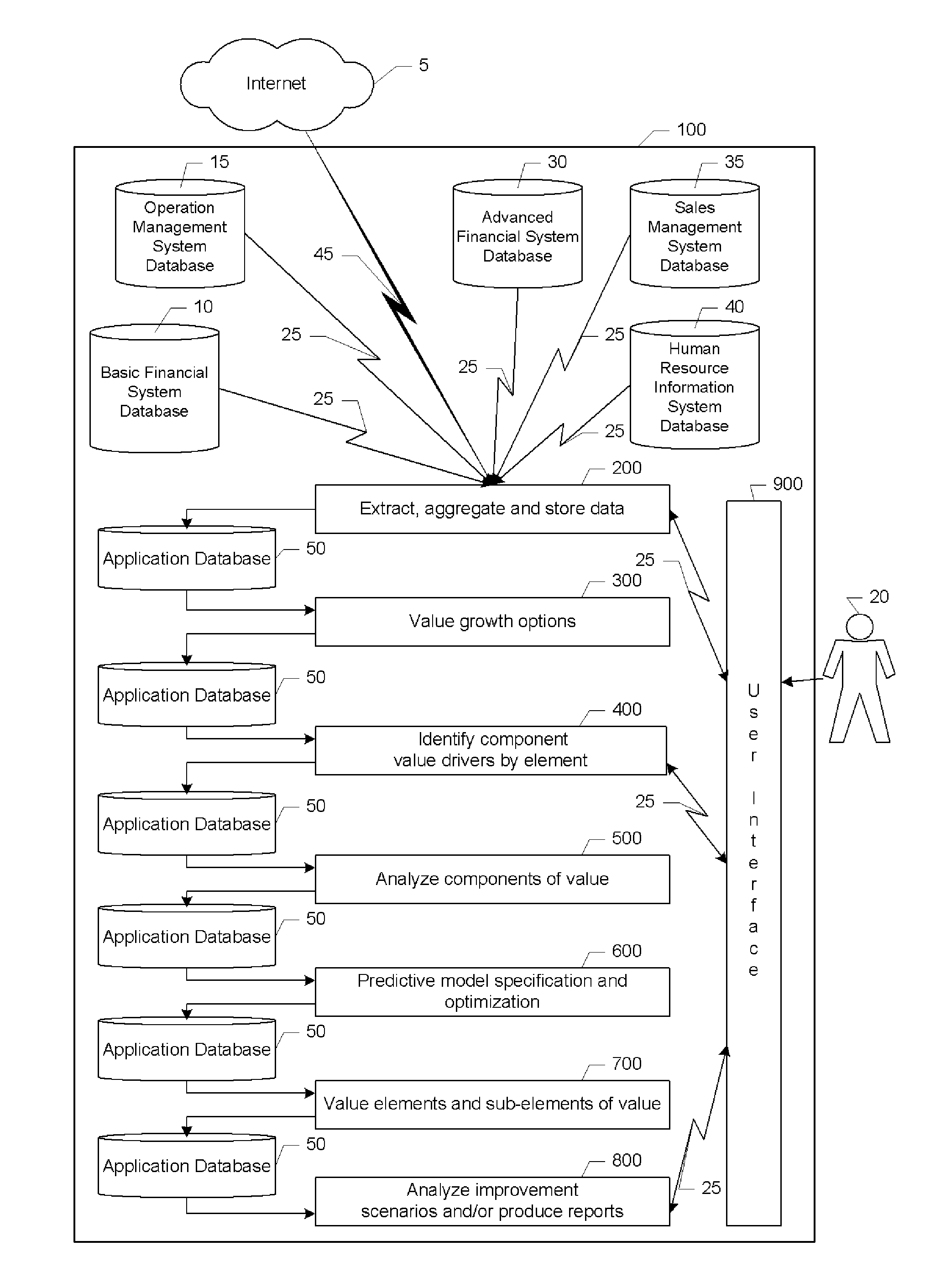 Detailed method of and system for modeling and analyzing business improvement programs