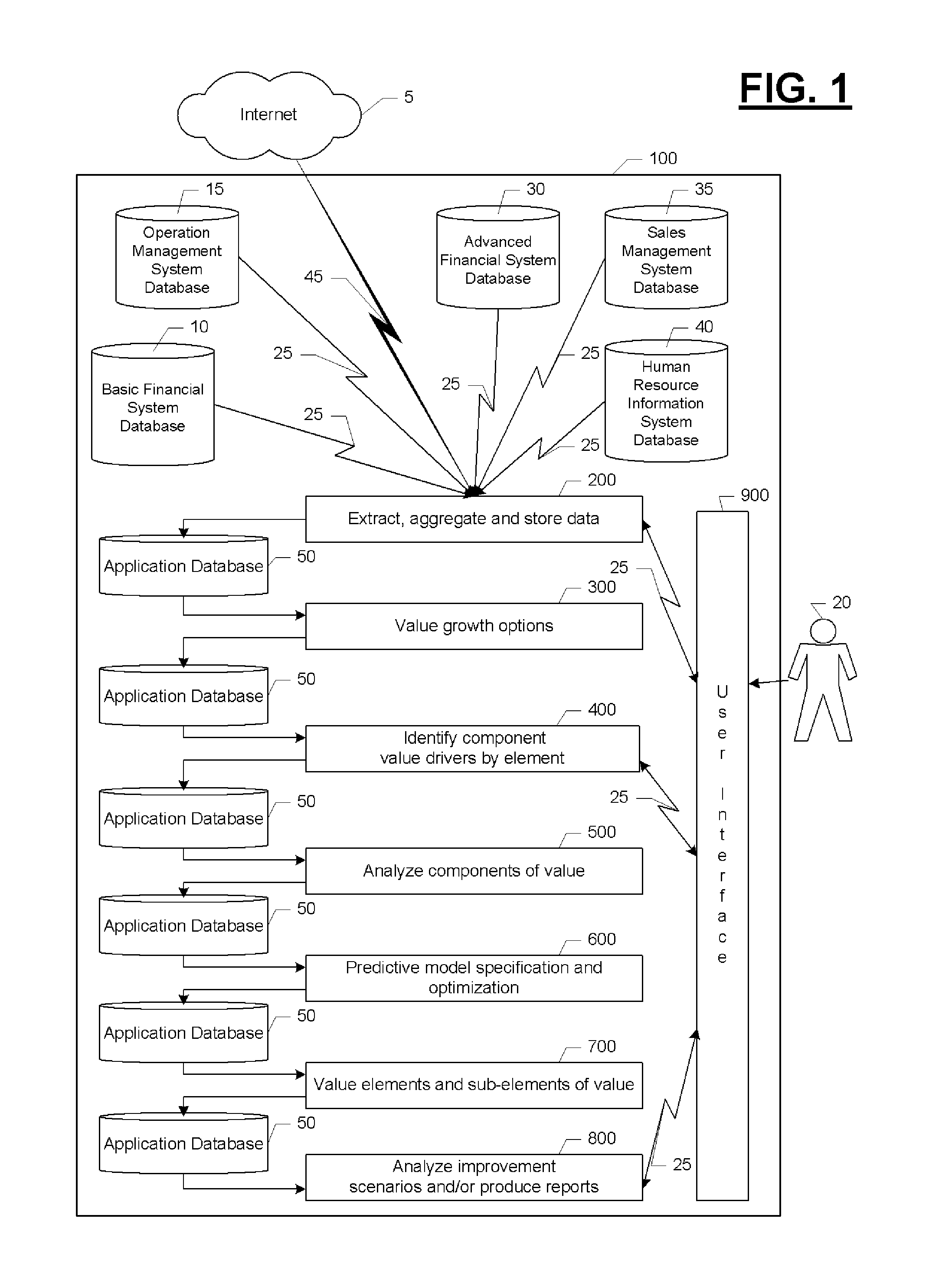 Detailed method of and system for modeling and analyzing business improvement programs