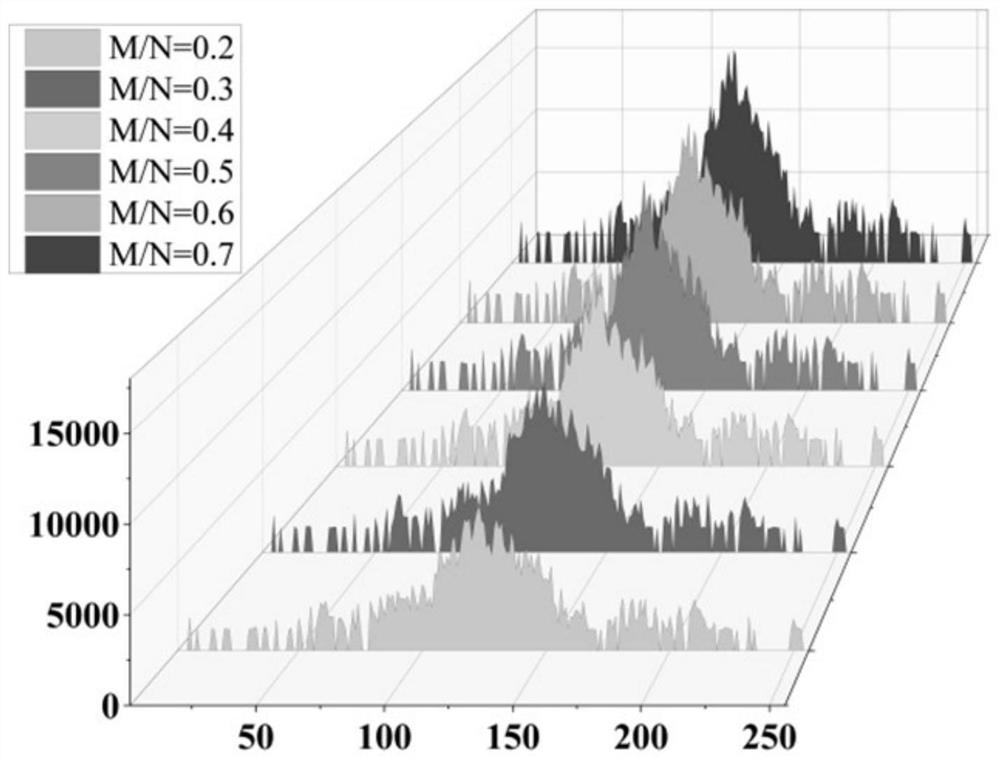 Sparsity estimation compressed sensing reconstruction method