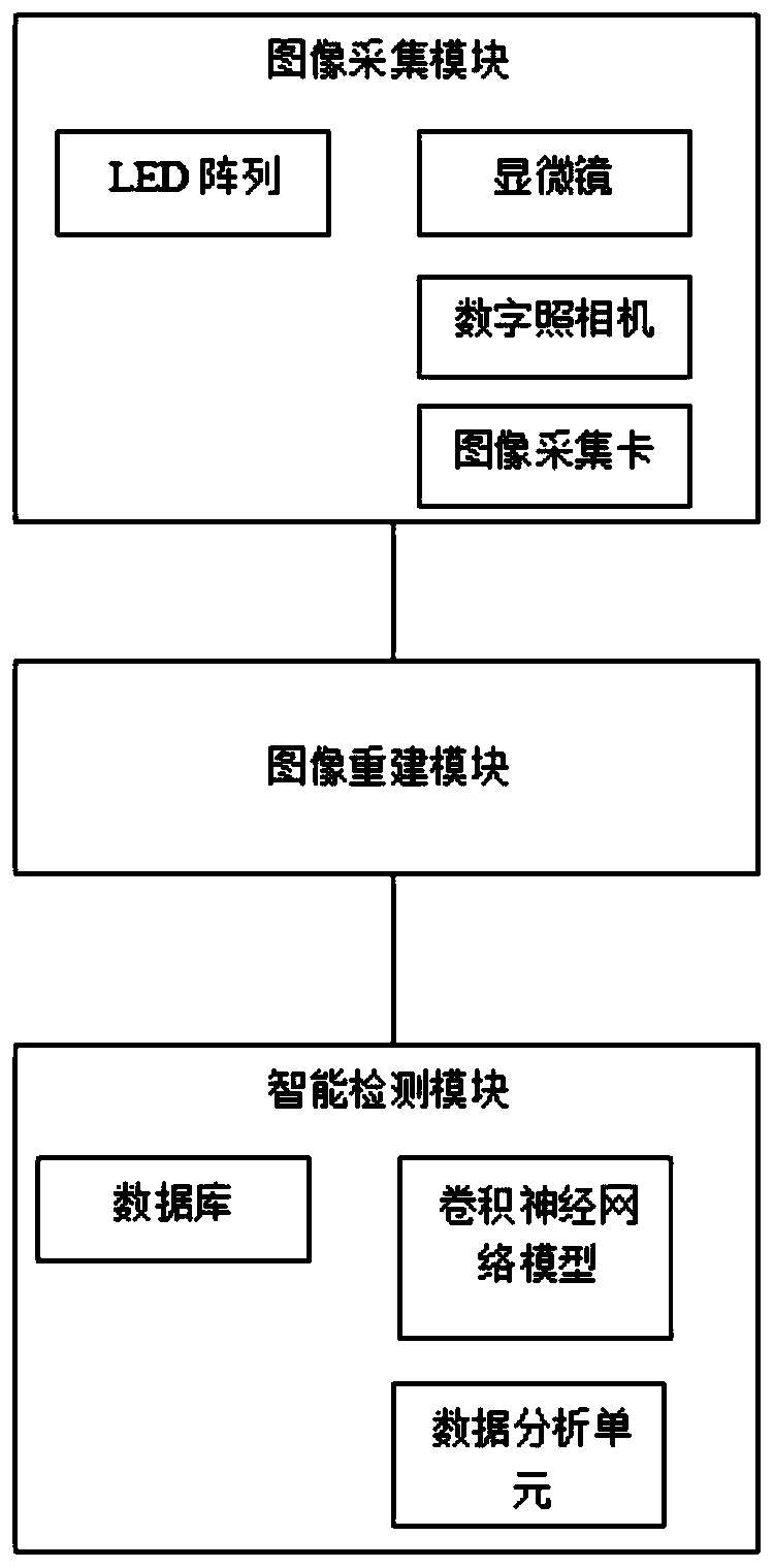 Leukocyte large-view-field image detection system and method based on deep learning