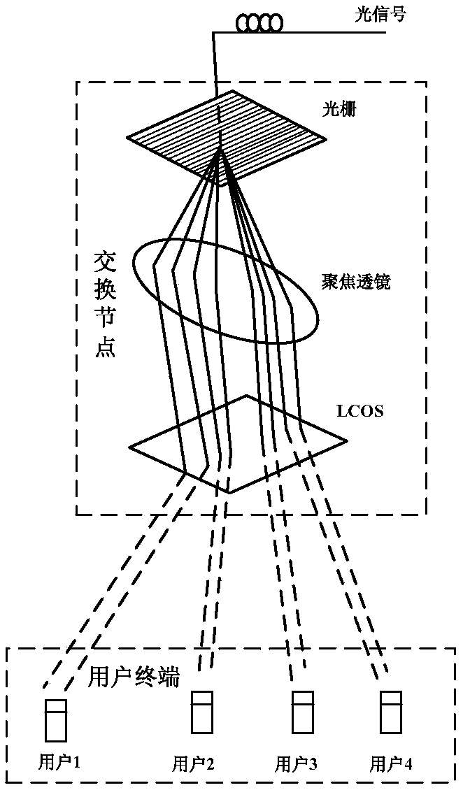 Optical signal transmission method and system used for indoor wireless network