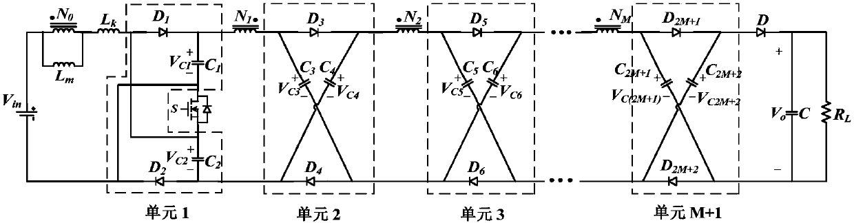 Multi-unit coupled inductor switch capacitor network high-gain direct-current converter