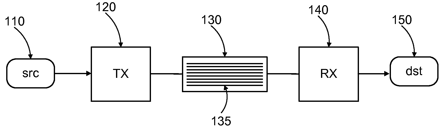 Power and pin efficient chip-to-chip communications with common-mode rejection and SSO resilience