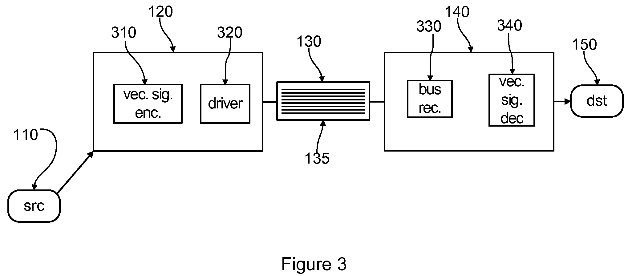 Power and pin efficient chip-to-chip communications with common-mode rejection and SSO resilience