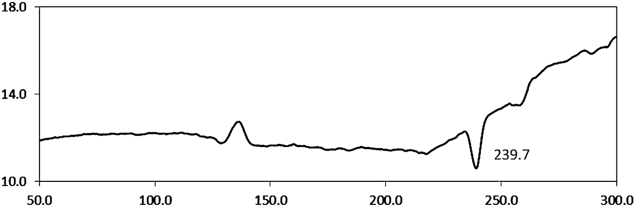 Bufalin micelle nano-preparation and preparation method thereof