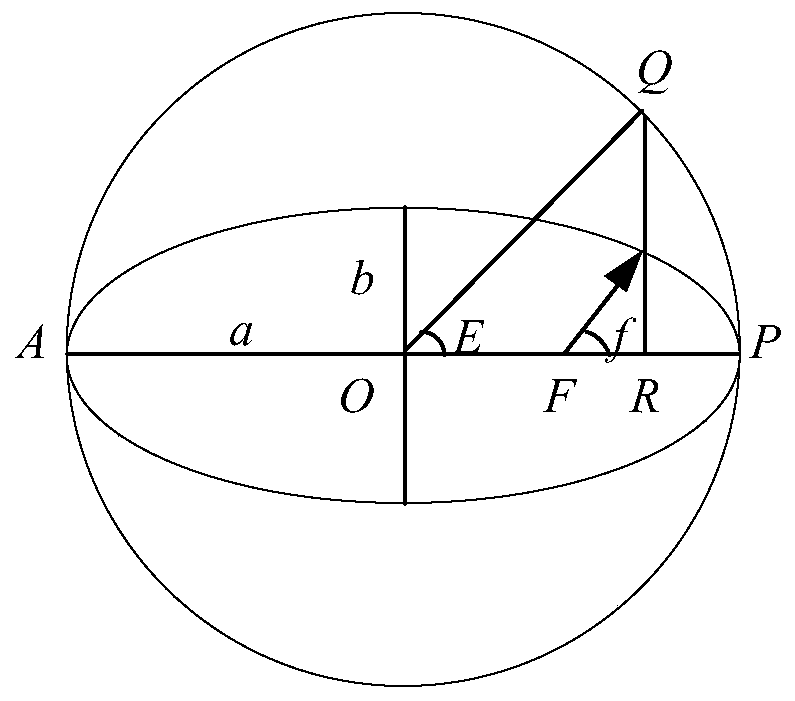 A Spacecraft Attitude-orbit Integrated Backstepping Tracking Control Method