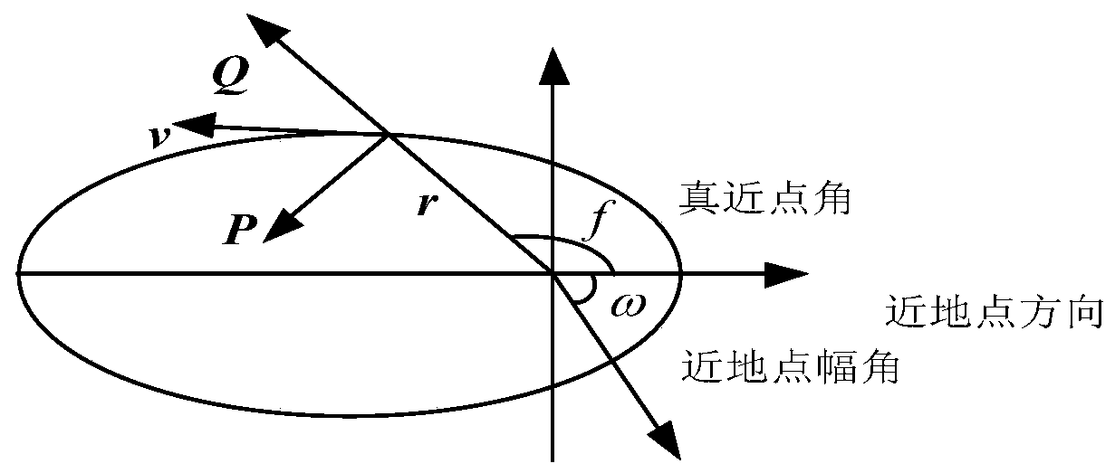 A Spacecraft Attitude-orbit Integrated Backstepping Tracking Control Method