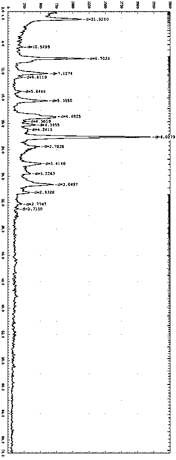 Novel crystal form of lenvatinib mesylate